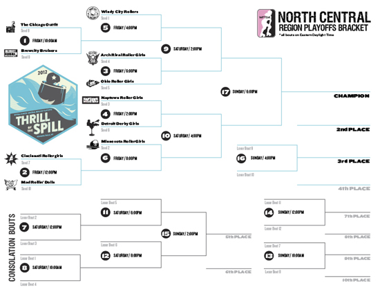 2012 North Central Region Playoffs Bracket