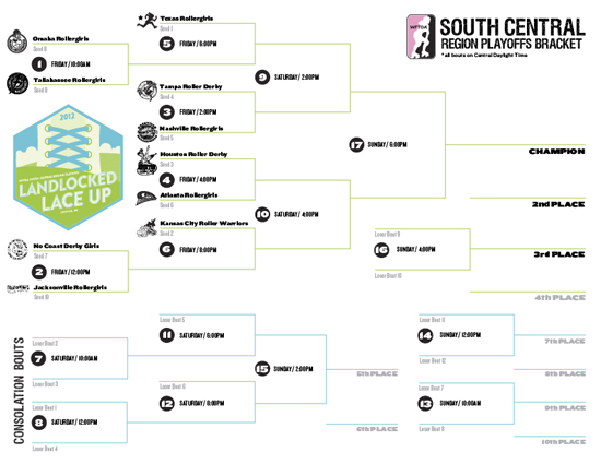 2012 South Central Region Playoffs Bracket
