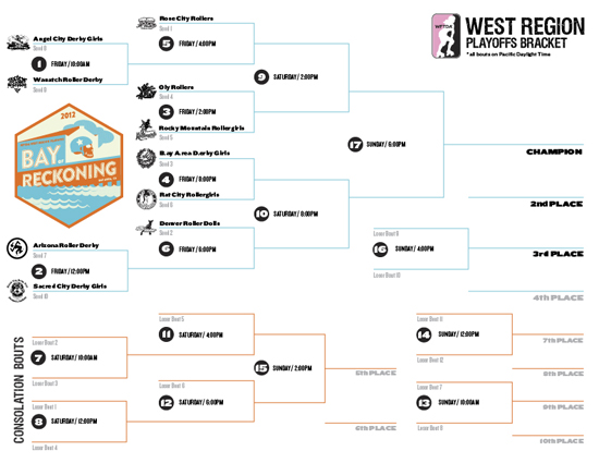 2012 West Region Playoffs Bracket