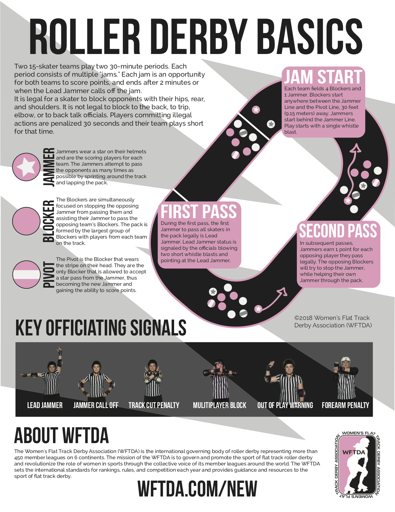 Roller Derby Basics » WFTDA Roller Derby Resources