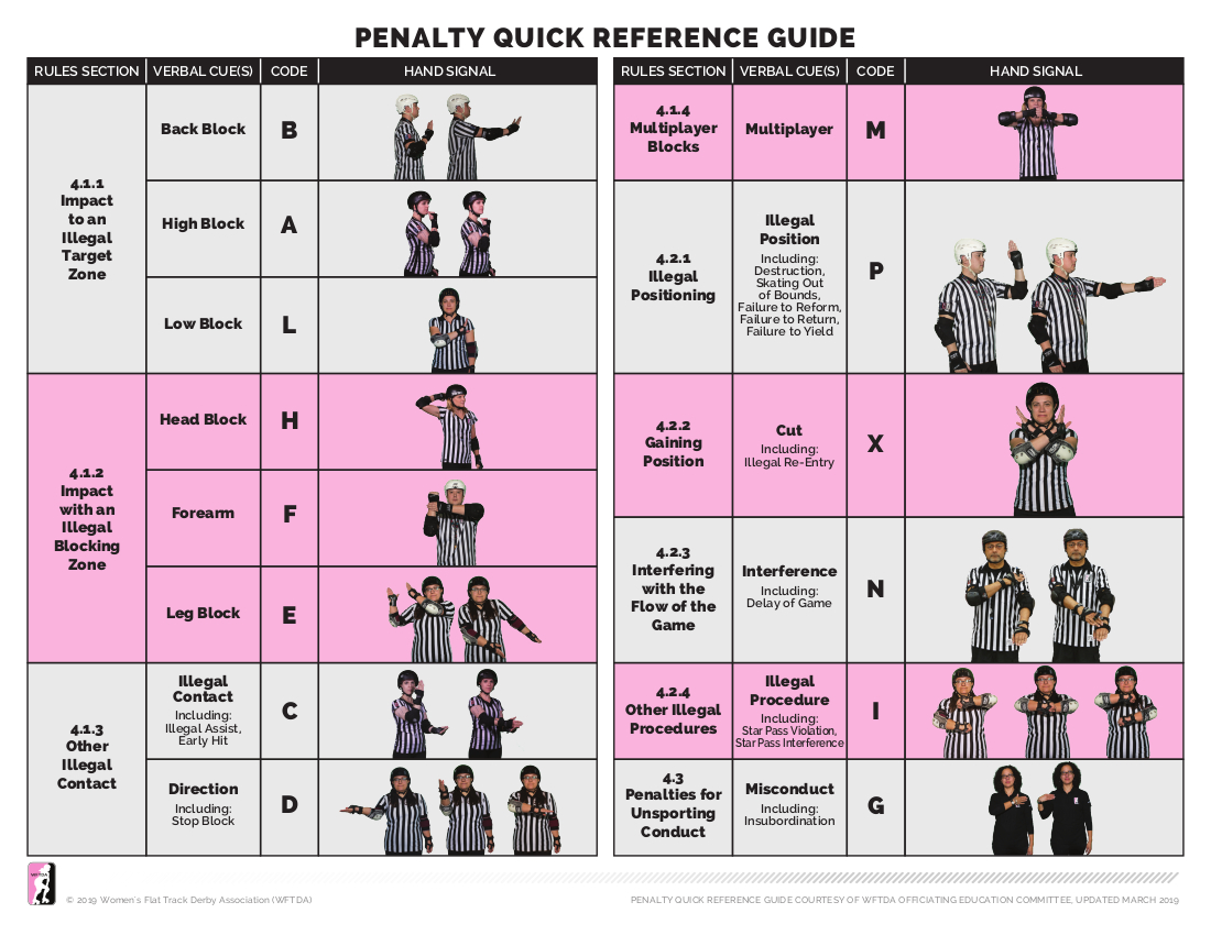 Flat Track Roller Derby Penalty Quick Reference Guide