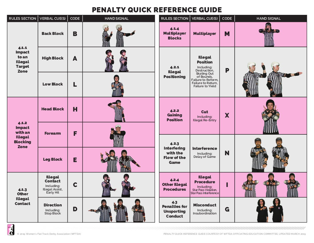 Saiba tudo sobre o Roller Derby - Guia da Semana