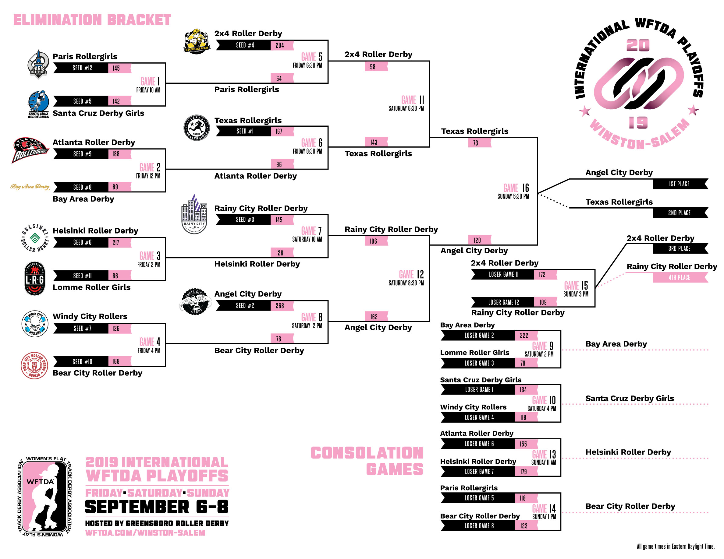 Playoff Schedule Chart